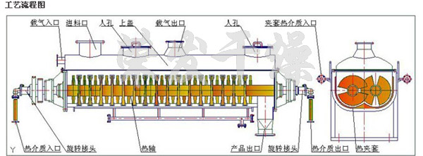 JYG系列空心桨叶干燥机